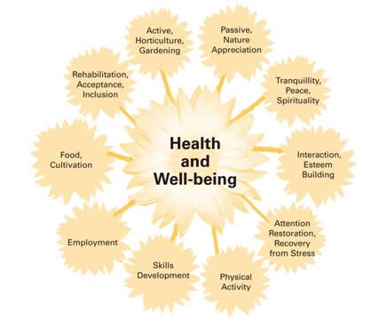 Health and well-being