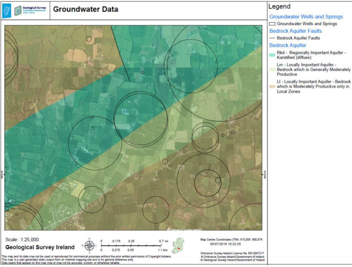 Groundwater data graph