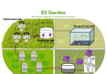 E3-Garden