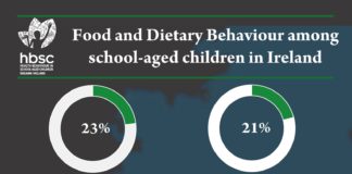 HBSC2018-Infographic-Food-&-dietary-behaviour_page-0001